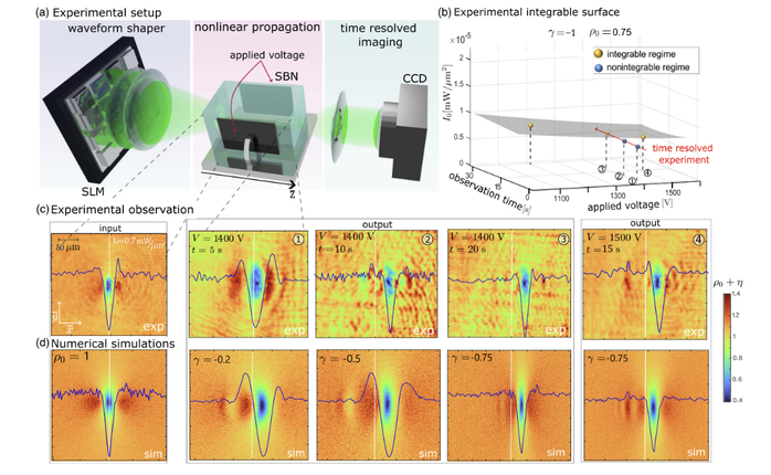 Pubblicazione su Physical Review Letters per il Prof. Stefano Trillo