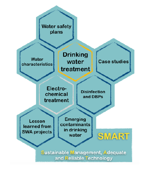 Summer School SMART Drinking Water Treatments 